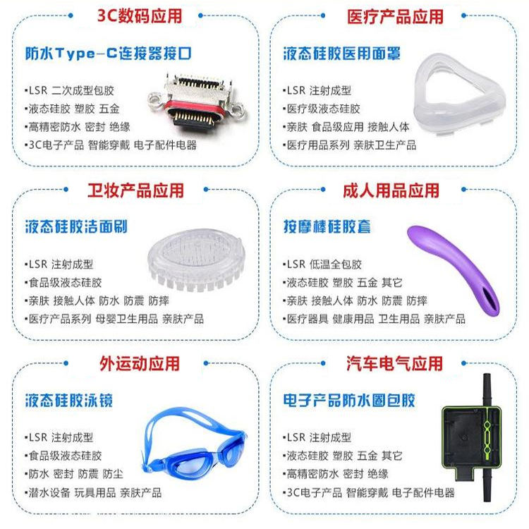 液態硅膠注塑機應用 液態硅膠注塑機應用