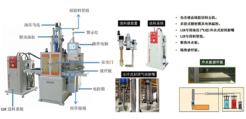 立式硅膠注塑機 立式硅膠注塑機