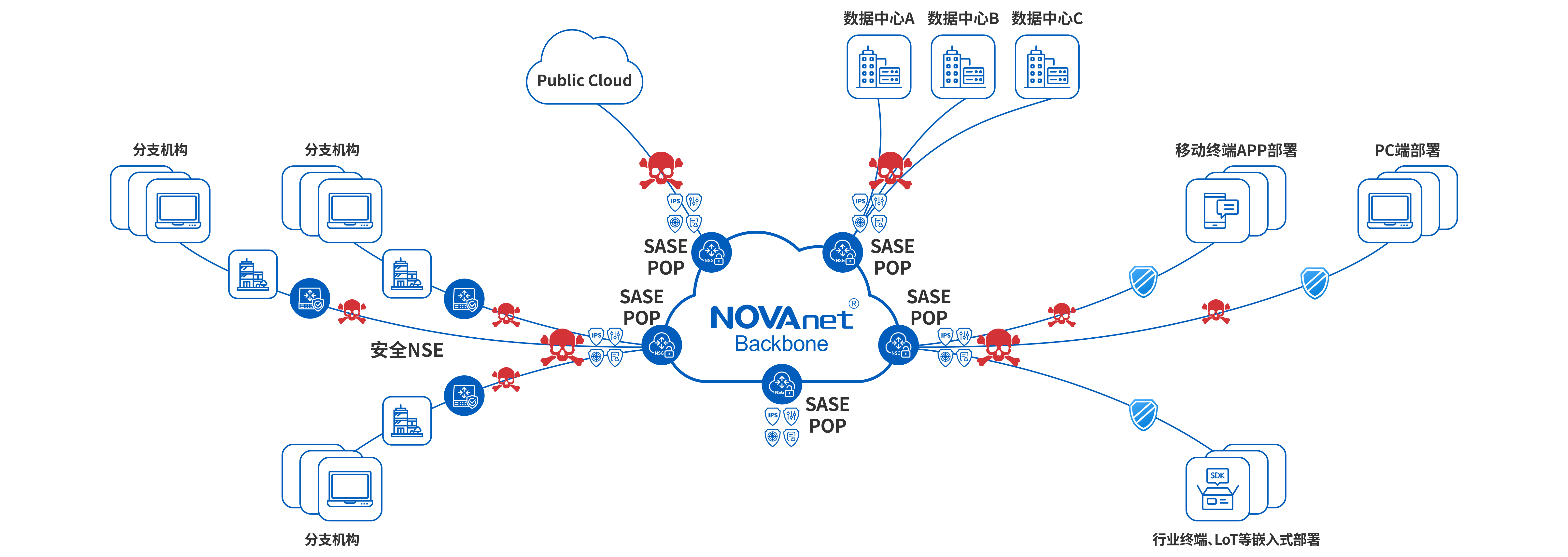 ZTNA、零信任、sase解決方案