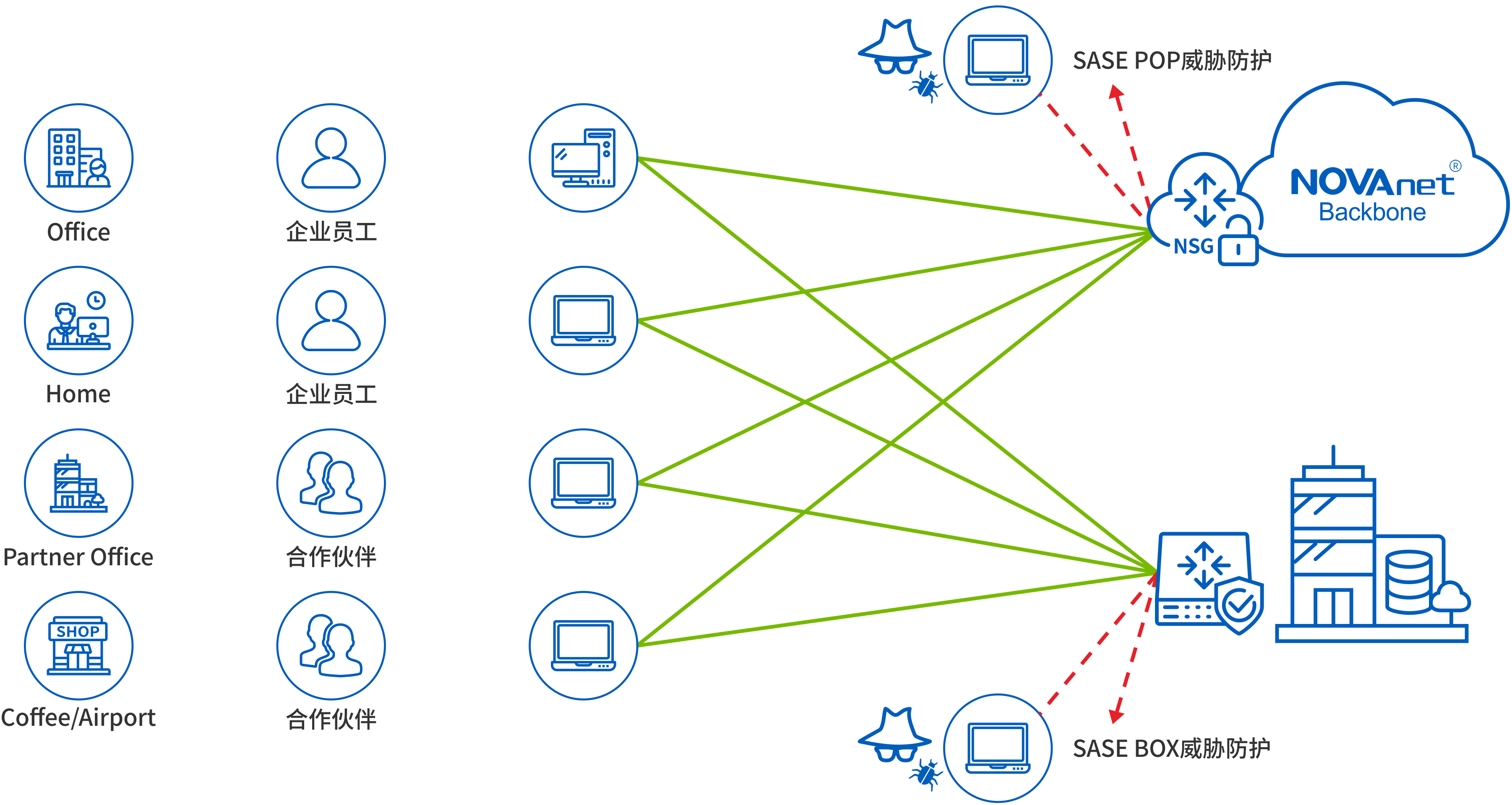 sase方案、sase解決方案 