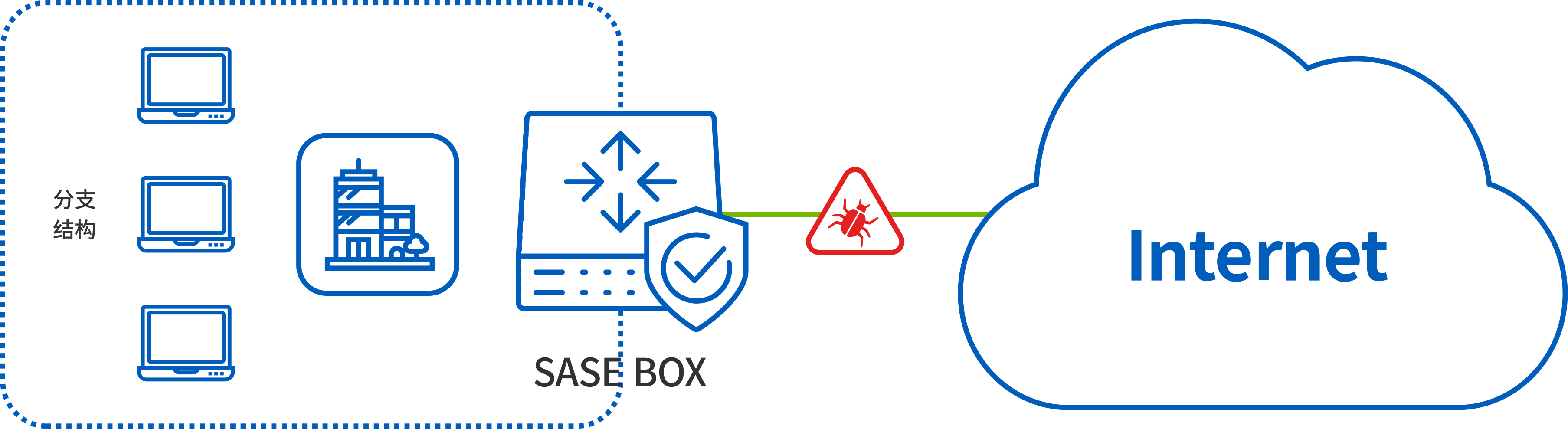 sase方案、sase解決方案 